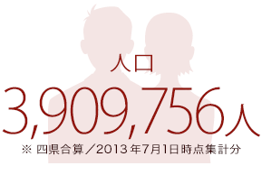 人口3,909,756人