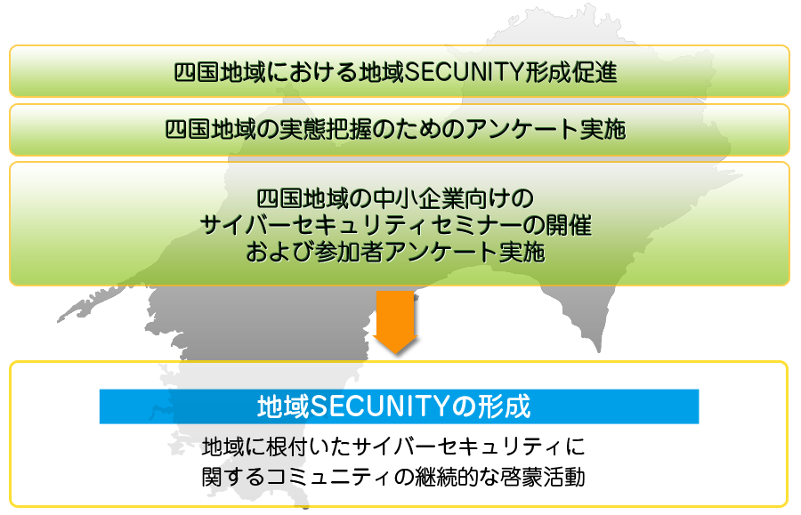 中小企業サイバーセキュリティ対策促進事業について